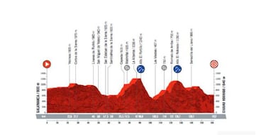 Puebla de Sanabria y Salamanca sustituyen a Portugal en la Vuelta