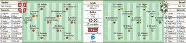 Brasil se la juega ante Serbia y puede que no lo sepa
