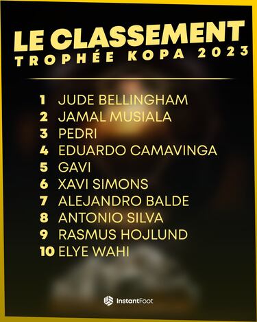 Bellingham, flamante Trofeo Kopa