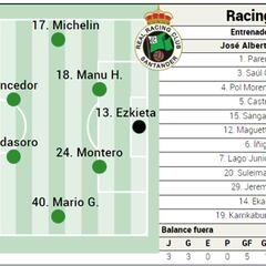 Alineación posible del Racing contra el Zaragoza en La Romareda