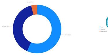 Mapa de casos y muertes por coronavirus por departamentos en Colombia: hoy, 16 de agosto