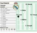 Alineación oficial del Real Madrid hoy en el Clásico de LaLiga: once confirmado