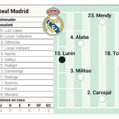 Alineación posible del Real Madrid en el Clásico de LaLiga