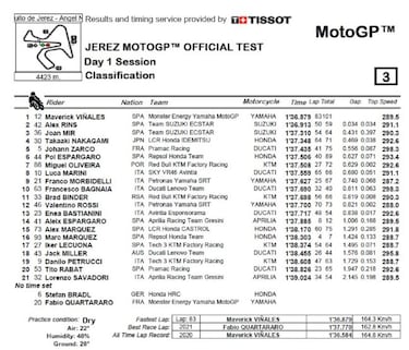 Maverick lidera el test de Jerez y Mrquez slo hace siete vueltas