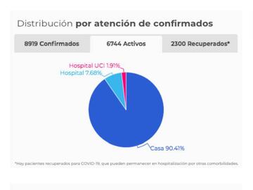 Así están siendo atendidos los pacientes de coronavirus en Colombia