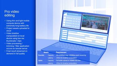 El impacto del 5G en los videojuegos