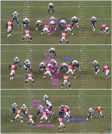 LECCIONES DE FOOTBALL: la línea ofensiva bloqueando para la carrera