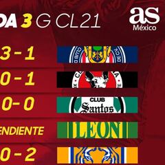 Liga MX: Partidos y Resultados del Guardianes 2021, Jornada 3