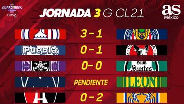 Liga MX: Partidos y Resultados del Guardianes 2021, Jornada 3