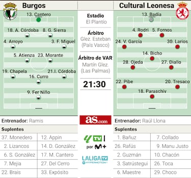 La Cultural regresa ocho años después a Segunda con un derbi en El Plantío