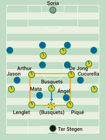 Arthur, De Jong y el tercer 'central' de Valverde