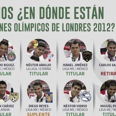 ¿Qué fue de los campeones Olímpicos de México en Londres 2012?