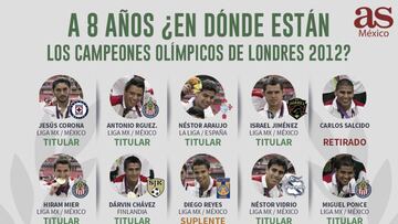 ¿Qué fue de los campeones Olímpicos de México en Londres 2012?