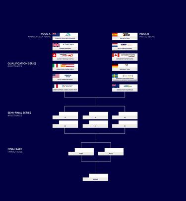 El futuro de la vela empieza a volar en Barcelona 