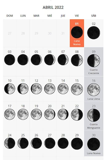 Calendario lunar de abril 2022.