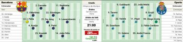 Alineación confirmada del Barcelona contra el Oporto hoy en la Champions