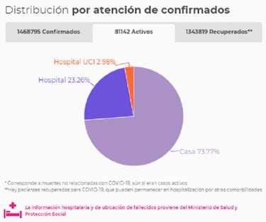 Mapa de casos y muertes por coronavirus por departamentos en Colombia: hoy, 17 de diciembre