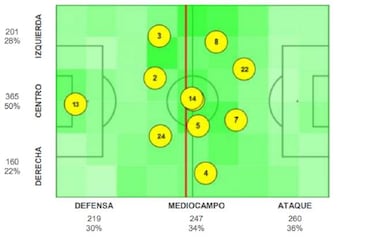 Santiago Arias y su vocación ofensiva en el Atlético de Madrid