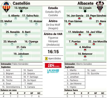 Misma racha, diferente objetivo
