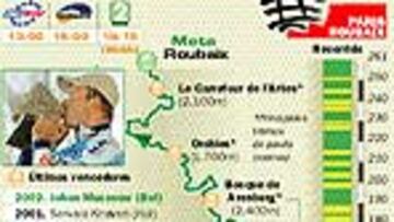 <b>MÍTICA.</B> La París-Roubaix es una de las clásicas más míticas de cuantas se disputan en la Copa del Mundo de ciclismo.