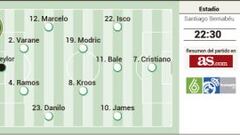 El Santiago Bernabéu examina esta noche el ‘proyecto Benítez’
