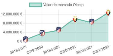 Manu S¨¢nchez, renovaci¨®n con el Atleti... para volver a Osasuna
