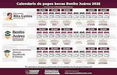 Beca Benito Juárez 2025: cuándo depositan el próximo pago, monto y calendario de depósitos