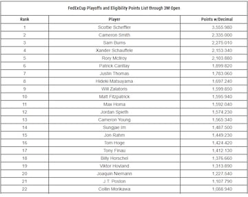 The FedExCup playoffs are coming and the PGA Tour has created a new ranking excluding LIV Golf players.