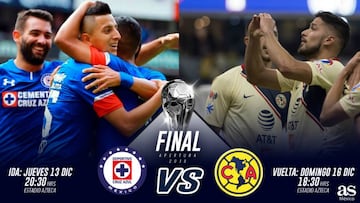 Fechas y horarios confirmados para la final entre Cruz Azul y América: Liga MX