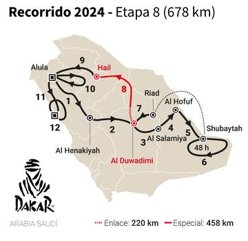 Recorrido Etapa 8 Dakar 2024.