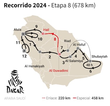 Rally Dakar 2024: TV, horario, recorrido y cómo ver online la etapa 8
