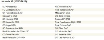 La Liga SmartBank, jornada a jornada