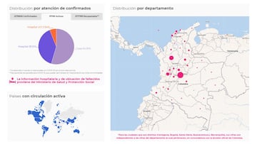 Mapa del coronavirus por departamentos en Colombia. Casos y muertes del lunes 8 de marzo de 2021. Hay 2.276.656 positivos en la pandemia de COVID-19.