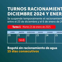 Racionamiento hoy, 30 de enero: barrios y localidades con cortes de agua en Bogotá