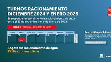 Comienza el ciclo 26 de racionamiento de agua en Bogotá con diez localidades con afectaciones.