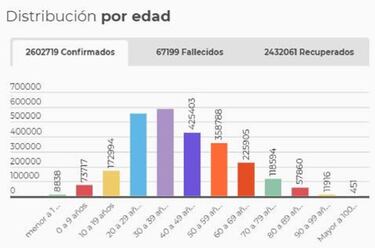 Mapa de casos y muertes por coronavirus por departamentos en Colombia: hoy, 17 de abril