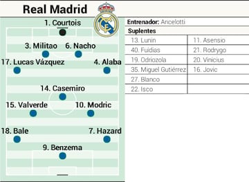 Posible once de Carlo Ancelotti para el Alav&eacute;s-Real Madrid de la primera jornada de LaLiga Santander.