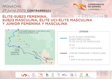 Los Nacionales de Granada, repletos de dureza en todas sus pruebas