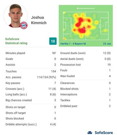 La redención de Kimmich