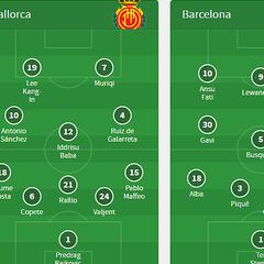 Alineaciones del Mallorca-Barcelona
