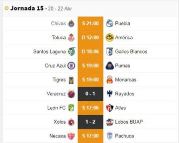 Fechas y horarios de la jornada 15 del Clausura 2019 de la Liga MX