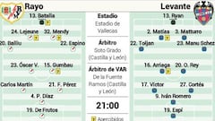 Alineación posible del Levante ante el Rayo en LaLiga EA Sports