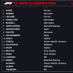 Resultados F1: clasificación del GP de México
