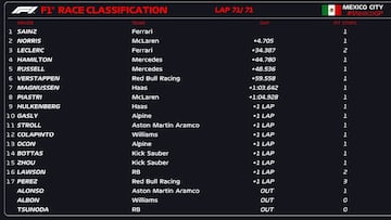 Resultados F1: clasificaci¨®n del GP de M¨¦xico