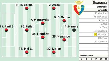 Campito de Osasuna contra el Rayo Vallecano