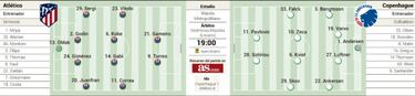 Atletic vs. Copenhague: Un trámite en estado de shock