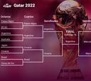 Final del Mundial de Qatar 2022: fecha, horario y dónde se juega la final de la Copa del Mundo