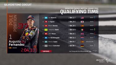 A Augusto Fernández se le pone cara de líder