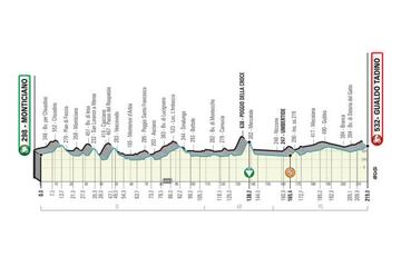 Perfil de la tercera etapa de la Tirreno-Adriatico, con salida en Monticiano y llegada en Gualdo Tadino.