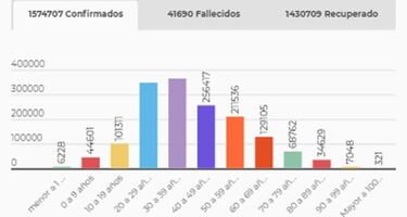 Mapa de casos y muertes por coronavirus por departamentos en Colombia: hoy, 26 de diciembre